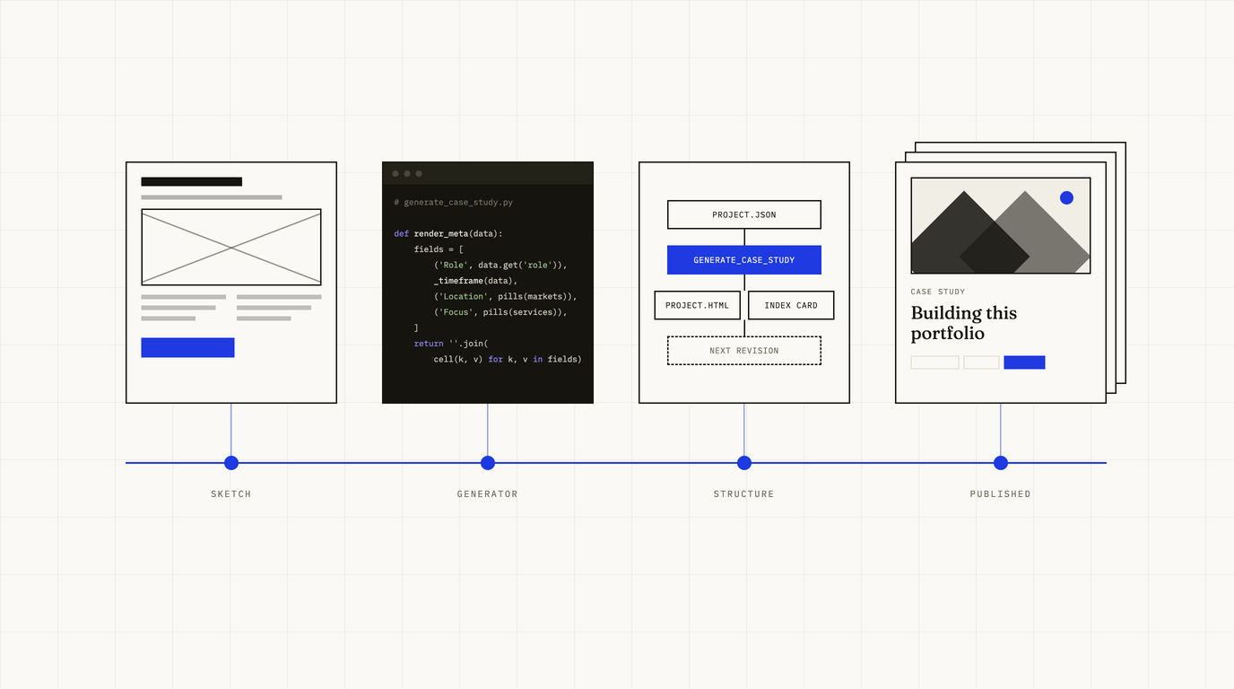 How I made this website