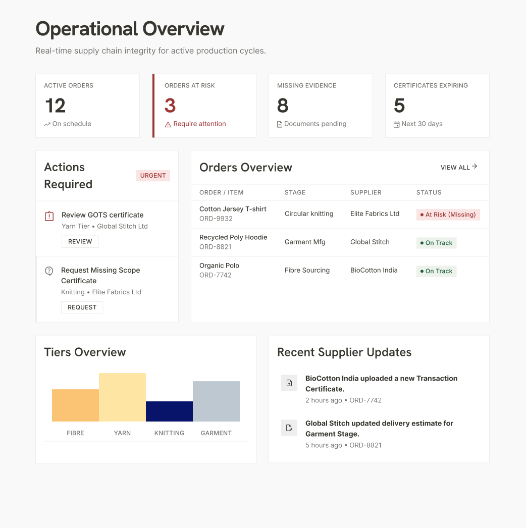 Main Dashboard