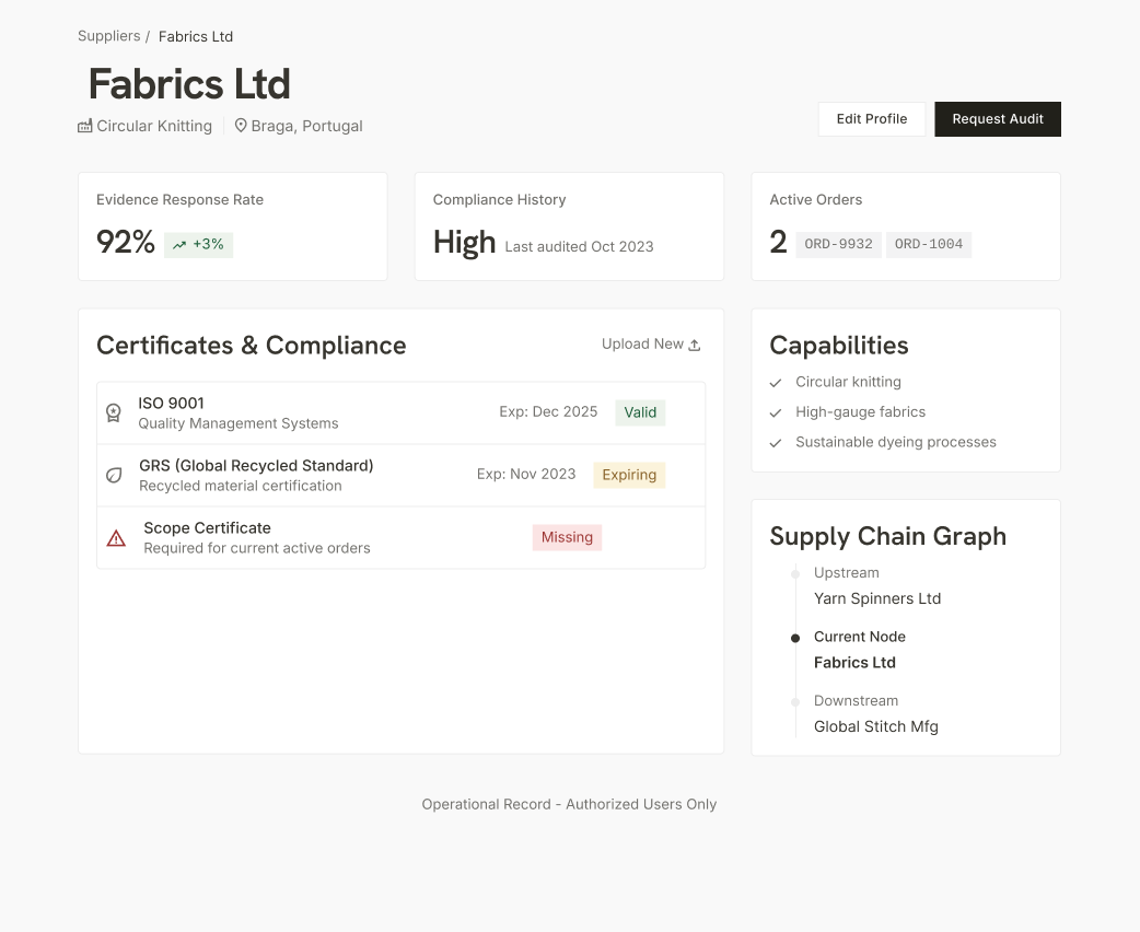 Supplier Profile