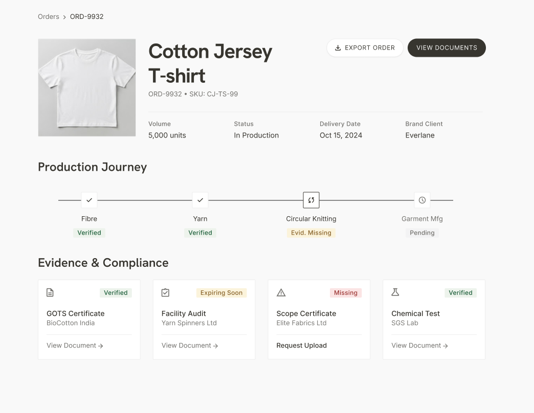 Order Details